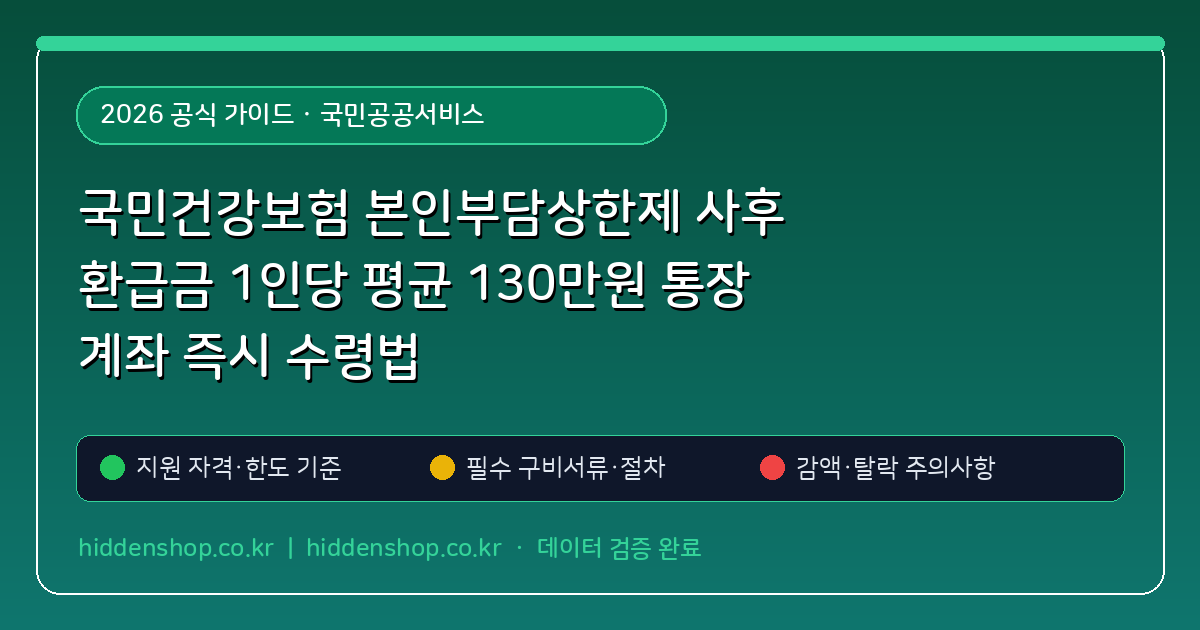 국민건강보험 본인부담상한제 사후 환급금 1인당 평균 130만원 통장 계좌 즉시 수령법