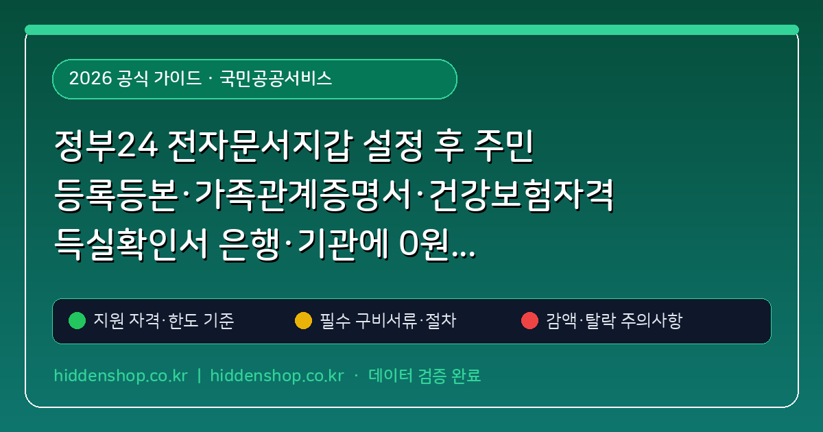 정부24 전자문서지갑 설정 후 주민등록등본·가족관계증명서·건강보험자격득실확인서 은행·기관에 0원 전송하기