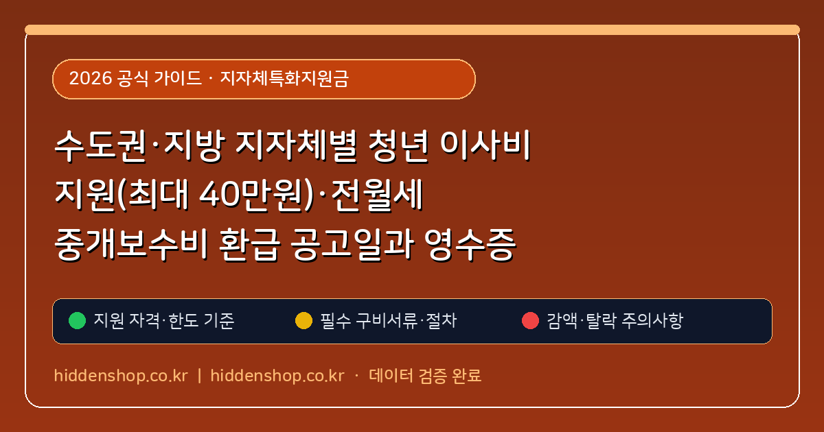 수도권·지방 지자체별 청년 이사비 지원(최대 40만원)·전월세 중개보수비 환급 공고일과 영수증 청구법
