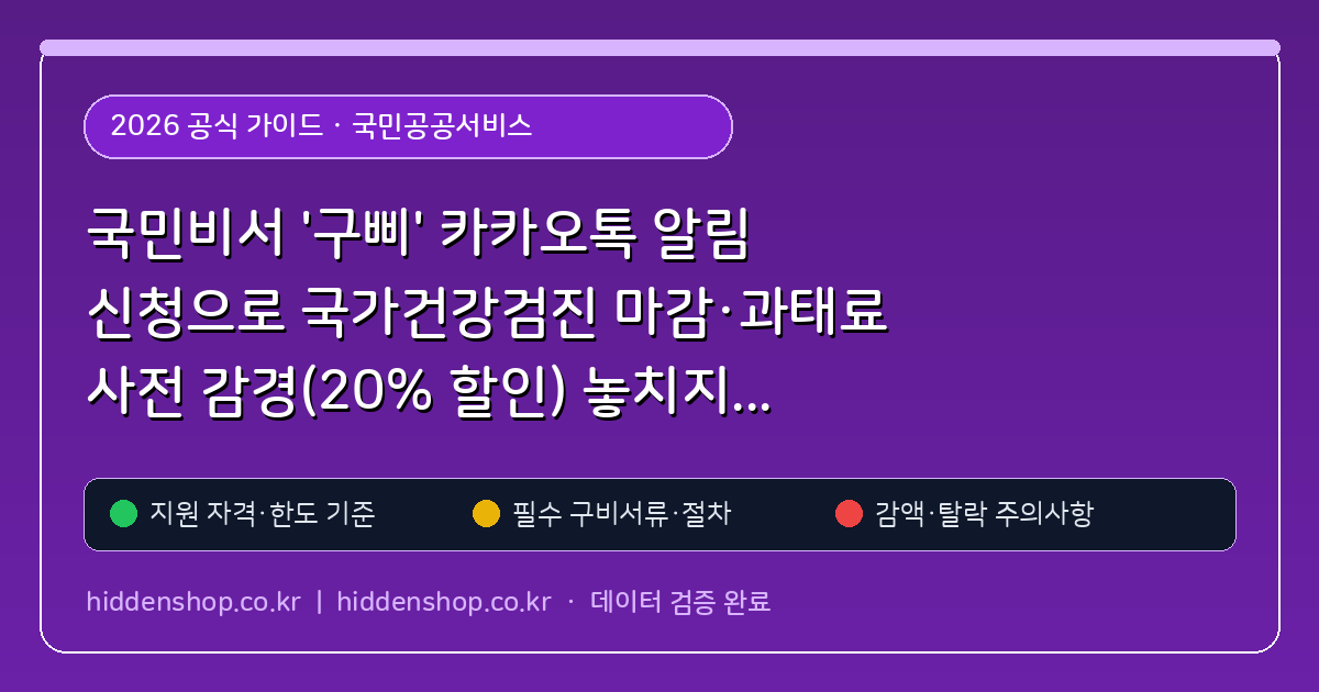 국민비서 '구삐' 카카오톡 알림 신청으로 국가건강검진 마감·과태료 사전 감경(20% 할인) 놓치지 않는 법
